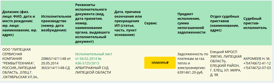 взыскание долга за газ и электричество