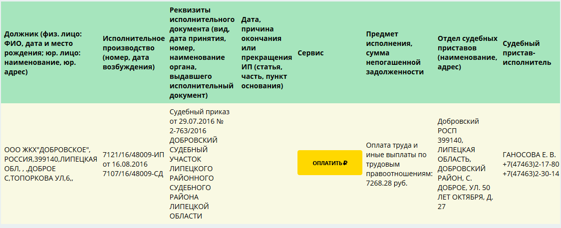 взыскание долга по зарплате