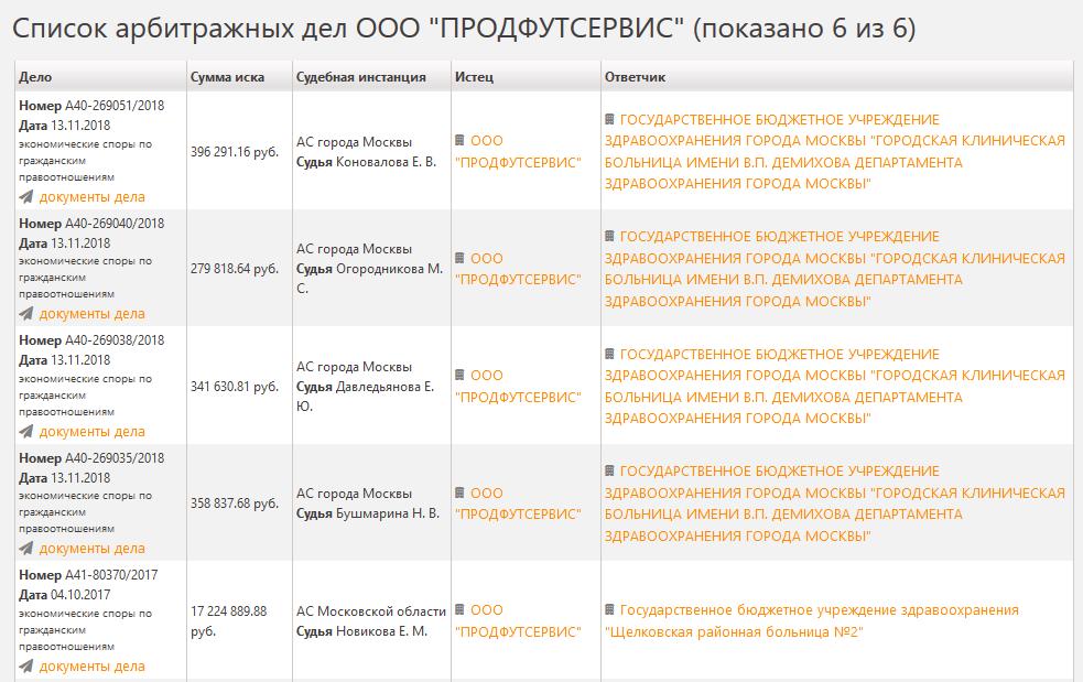 арбитражная практика ооо продфутсервис