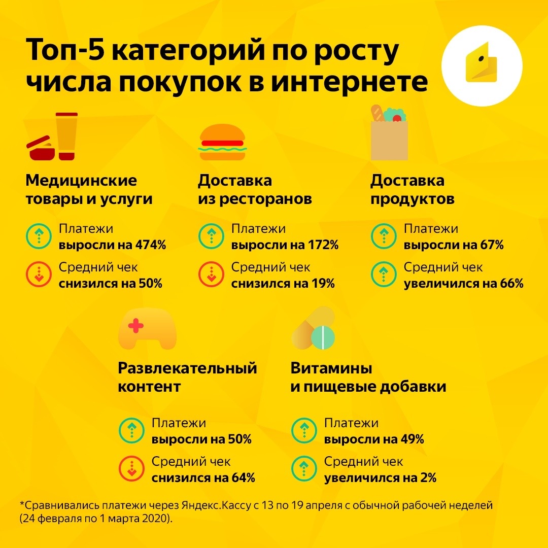 статистика Яндекс.Деньги
