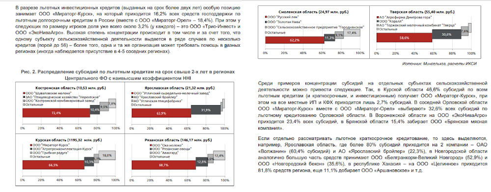 Пример отраслевого отчета